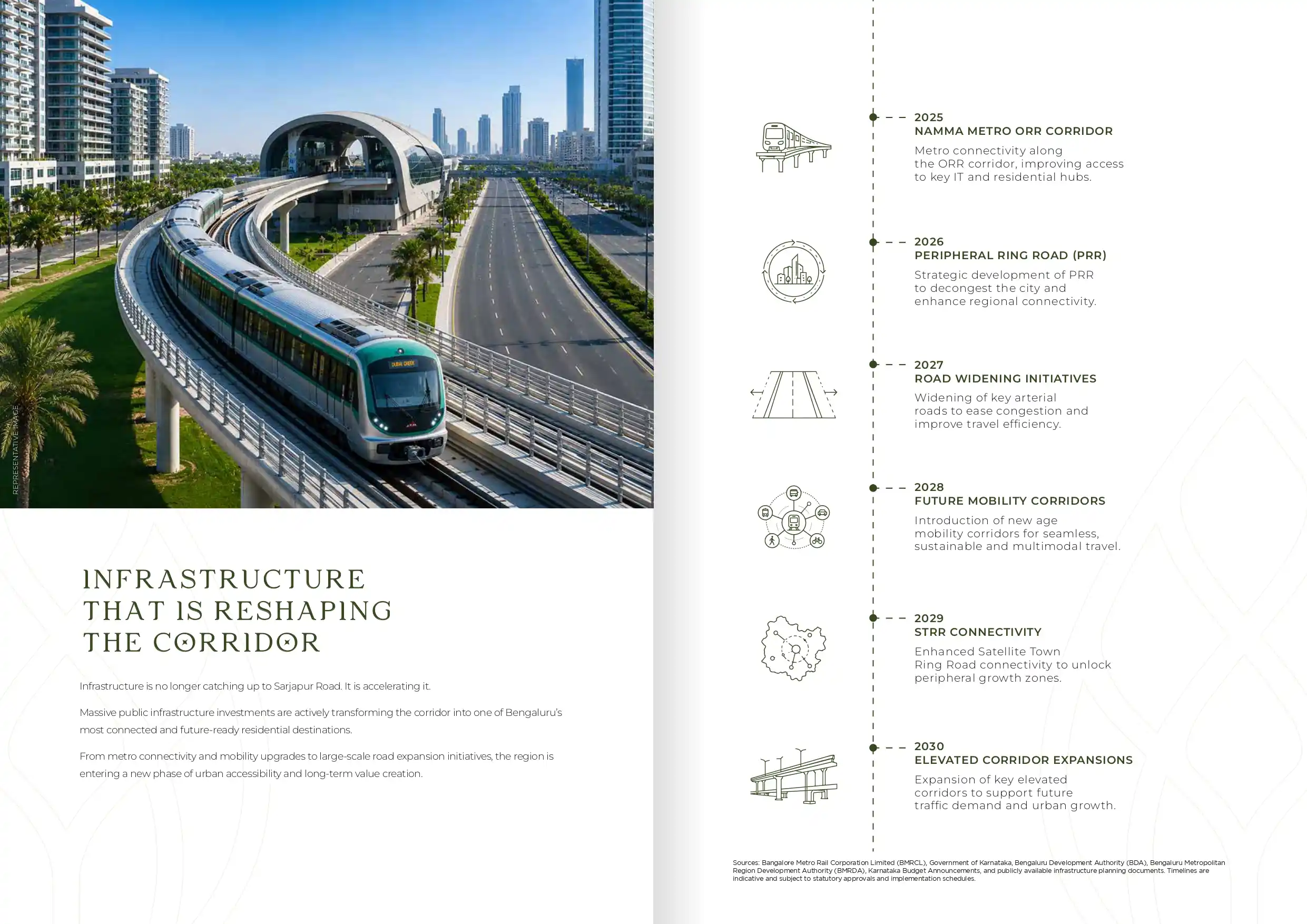 Arvind Sylva Master Plan At Mullur Sarjapur Road